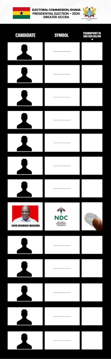 Hilairemayah_'s tweet photo. 2 + 0 + 2 + 4 = 8 
Vote No. 8 for @JDMahama
#MahamaIsGr8
#MakeGhanaGr8
#Choose8 to #BreakTheir8
#ChangeIsComing
#Mahama4President2024 https://t.co/3iW0zlec4y
