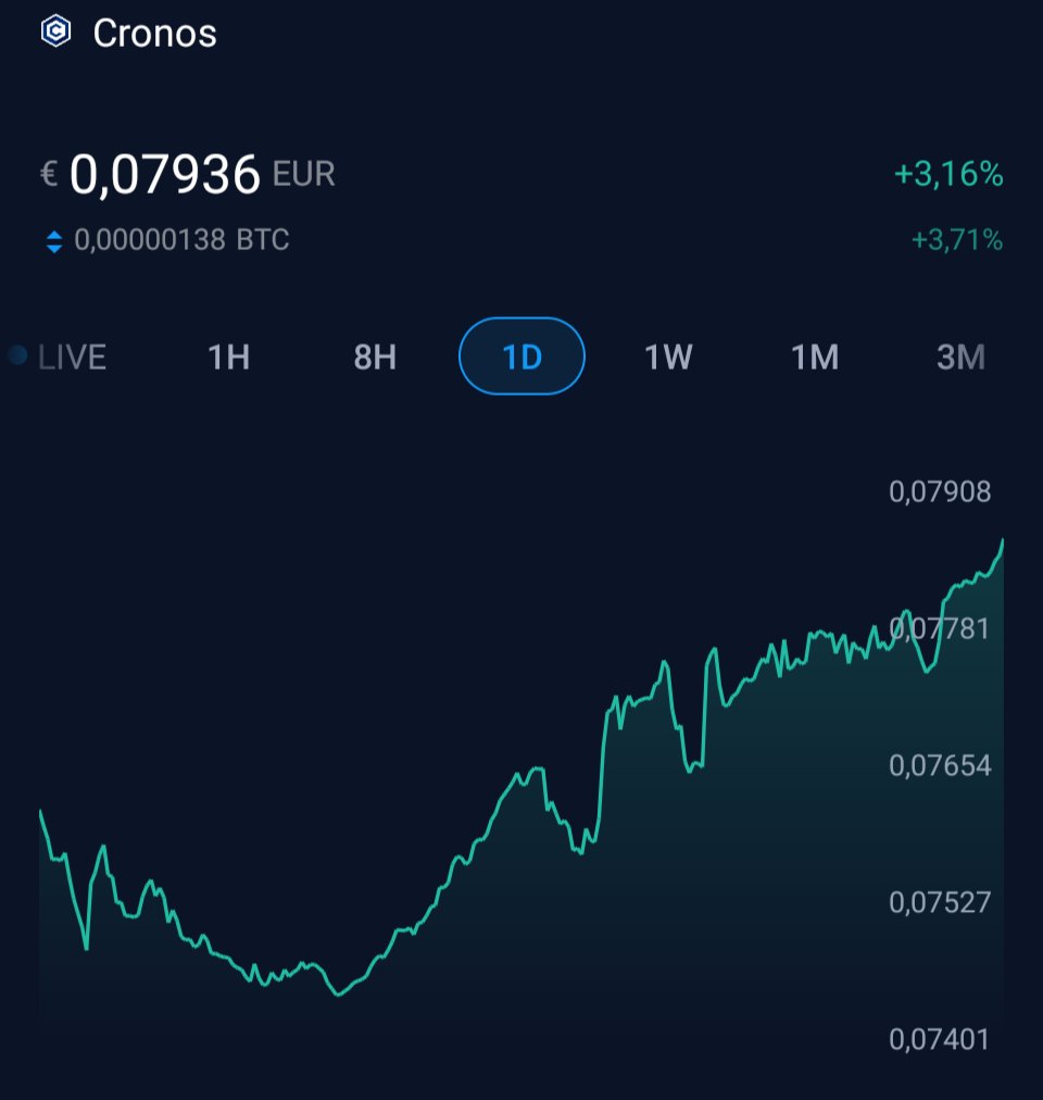 FollowCryptoEU's tweet photo. Let's $CRO 🔥💙

#Cryptocom #crofam #fftb #bornbrave #cryptoufc https://t.co/ajEJtH08Xp