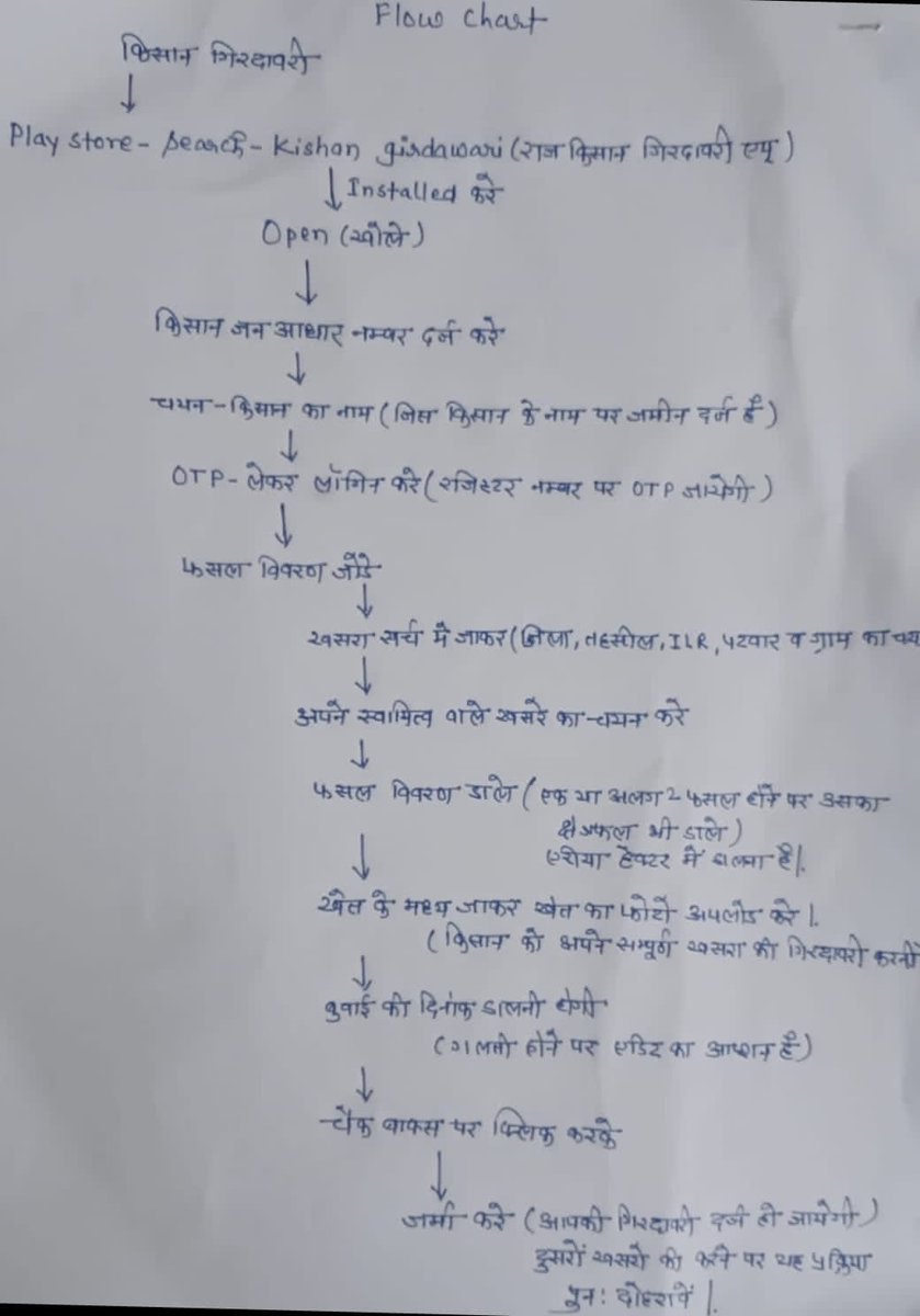 #किसान_गिरदावरी केसे करें 
<a href="/Surendr78016682/">Surendra Singh</a>