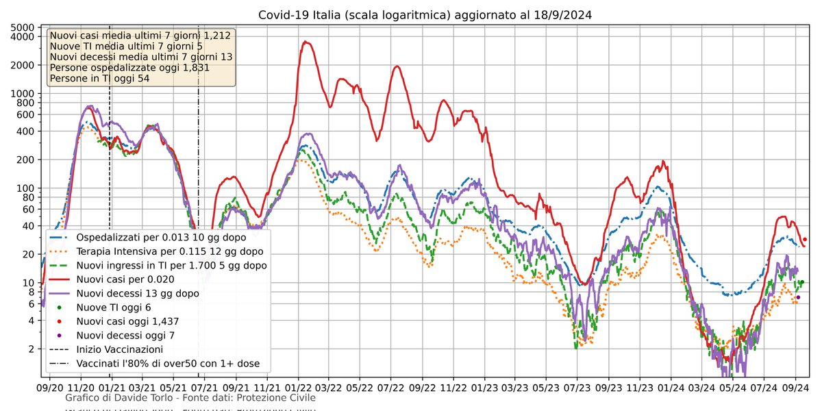 Davide Torlo tweet media
