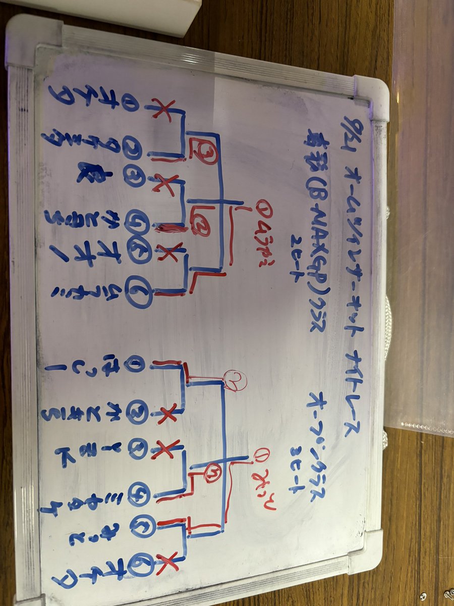 MITTO_STRC's tweet image. 今日はツインナイトレース✨
専務クラス予選敗退、オープン優勝🥇やっと優勝できました😆参加されたみなさん、運営のサッサさんありがとうございました‼️