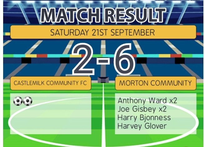ghsfp2010s's tweet photo. Good form continues with a good win today. Some lovely football on show. All the best to @CmilkComFoot for rest of season.
Thanks to @ArnoldClark and Brian McNicol ADI for sponsorship. https://t.co/qEoIRnQsPy