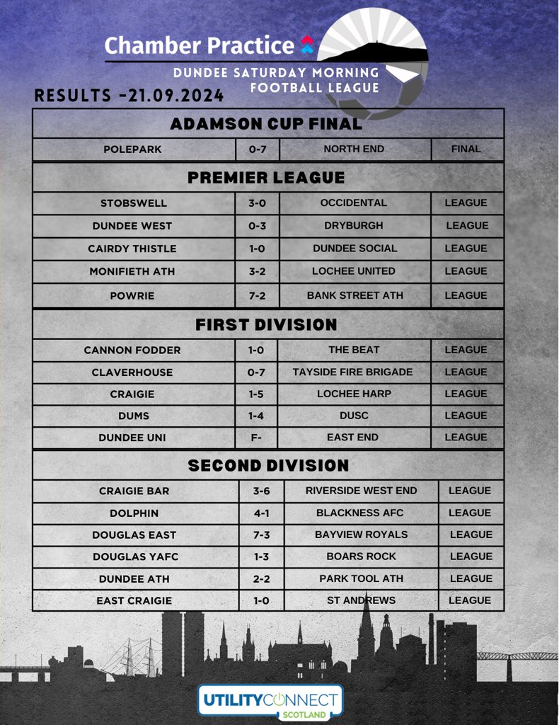 Todays Results.