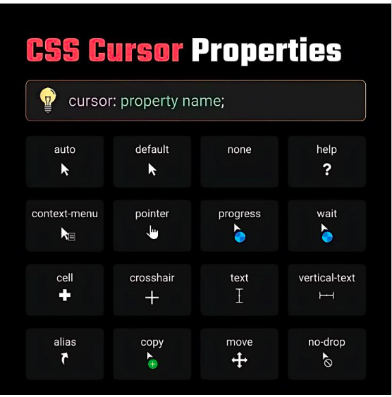 m_ragulpriyan's tweet photo. Day 50 of #100DaysOfNewTechnology: Today I explored how to change the cursor's appearance with CSS! 🖱️✨ From pointer to progress, these properties enhance user interactions. Here are some useful ones:
 #CSS #WebDesign #FrontendDevelopment #UXDesign #CursorStyles https://t.co/pfWnaIUAUc