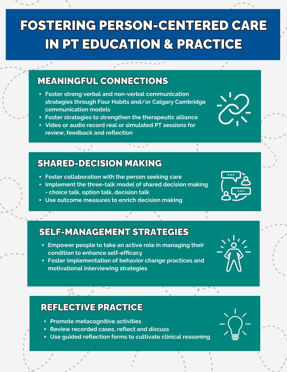 ShepDPT's tweet image. How can we foster person-centered care in #PT  education❓

Had fun teaming up with @awmcdevittDPT &amp;amp; #dptstudent  Jamie McMullen in our article published online in @jmmtonline this week.

Check it out - OPEN ACCESS 🔓

tandfonline.com/doi/full/10.10…