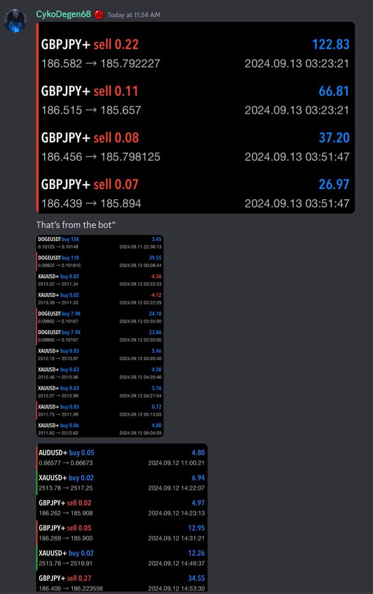 WE ARE EXCITED TO ANNOUNCE THE UPCOMING RELEASE OF OUR SECOND TRADING BOT!

The Neo Bot, a fully automated and next in line to enhance your trading. Below are screenshots of its effectiveness!

Only 12 mints left until our next giveaway!Win 2 ETH and a Phase 1 NFT which give you