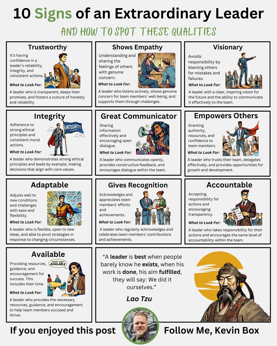 The greatest impact on your career isn’t money!

And it isn’t what organization you work for.

It’s your boss! Choose wisely!

10 Signs of an Extraordinary Leader:

1. Trustworthy
2. Shows Empathy
3. Visionary
4. Integrity
5. Great Communicator
6. Empowers others
7. Adaptable
8.
