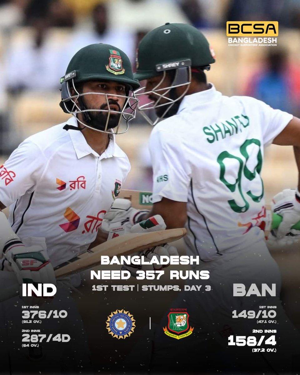 BCSA_Tigers's tweet photo. After the end of the third day, Bangladesh needs 357 runs more to win this match. 

#BANvIND #BCSA https://t.co/3QzdrB3r4K