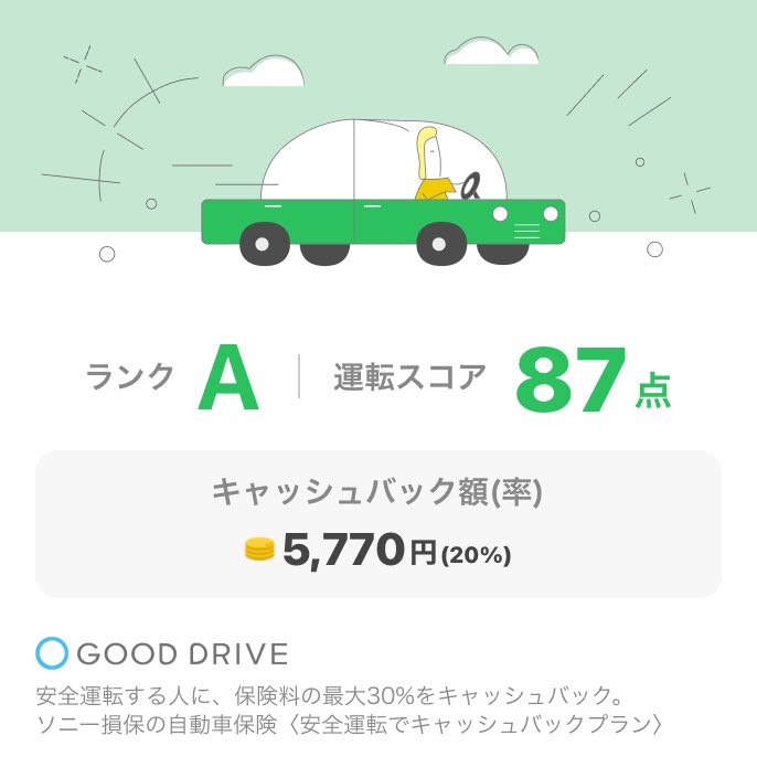 ha_LuQ's tweet photo. #ソニー損保 #安全運転でキャッシュバックプラン #グッドドライブ #GOODDRIVE #ソニー損保グッドドライブ https://t.co/azdhtJ7EKf