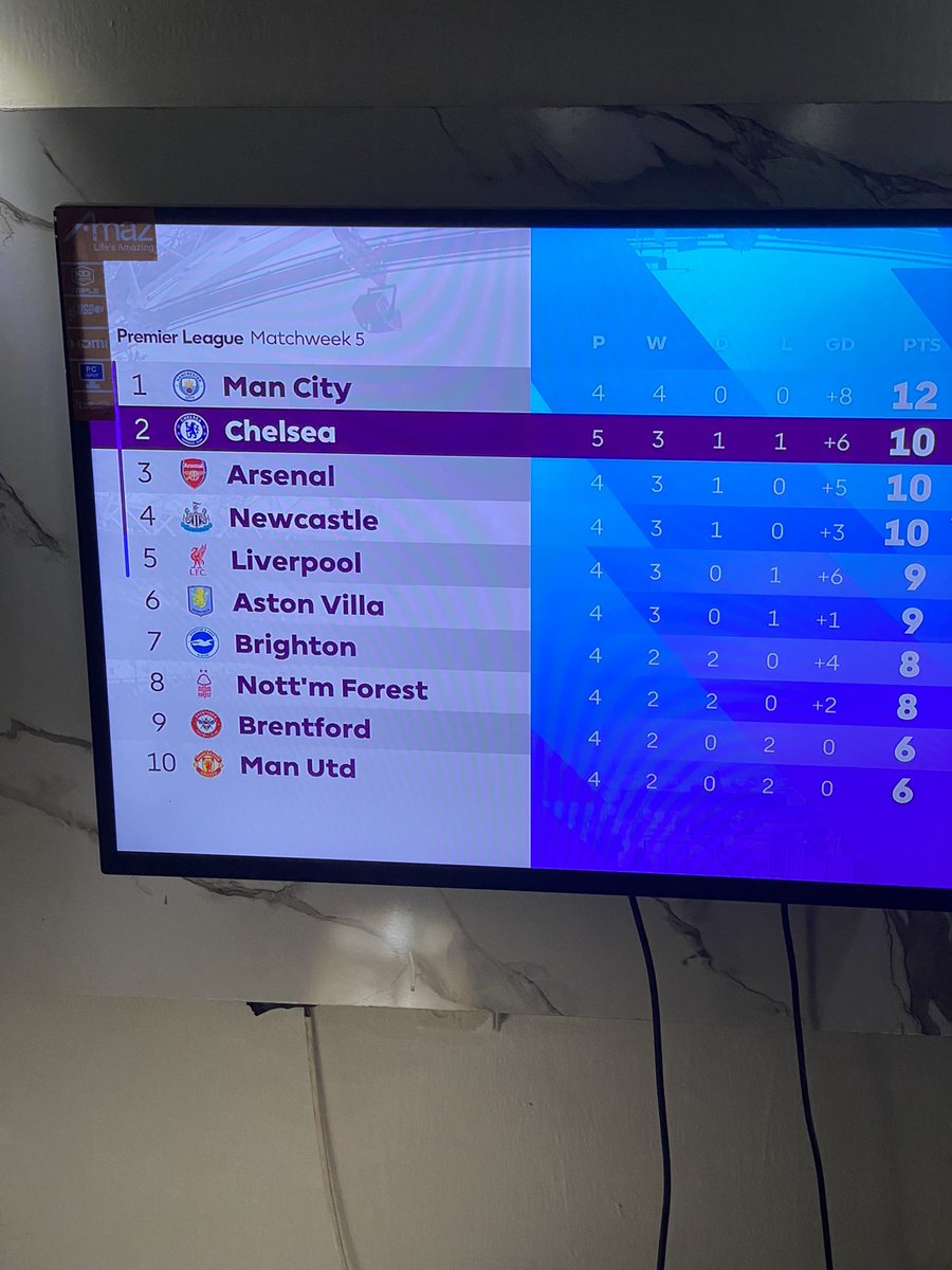 Chelsea_Champi's tweet photo. Chelsea 2nd on the table for the first time after like 3 seasons 😹

Chelsea are winning the league who says No to that💪❤️

Cold freaking Palmer for world best and it’s over for y’all 🤴

 #WHUCHE https://t.co/KJUjEojdSg