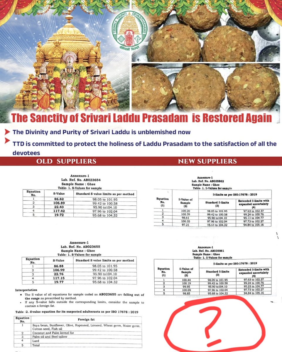 venukadam1's tweet photo. @TTDevasthanams #SrivariLaddu
#TirumalaLaddu
#LadduPrasadam
#TTD
#TTDAdministration 
#TTDevasthanams
#OldSuppliers
#NewSuppliers
#LabReport
#Ghee
#SValue
#GheeQuality
@PawanKalyan 
@ncbn 
Where is the interpretation and Table (2) details in the new supplies document as mentioned,  It is blank ?? https://t.co/TeQitW5ot2