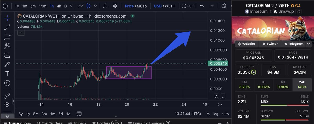 degemxx_'s tweet photo. #CATALORIAN 
Target 1: 10m mc
Target 2: 20m mc
Target 3: 50m mc
$catalorian https://t.co/LK94jsWXDI