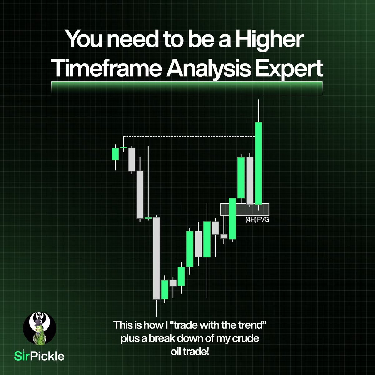SirPickle_'s tweet photo. Everyone says that you should “trade with the trend”📈

But how can you trade with the trend? Simple.

You need to become a Higher Timeframe Analysis Expert.

A thread🧵 https://t.co/JT87kgSykt