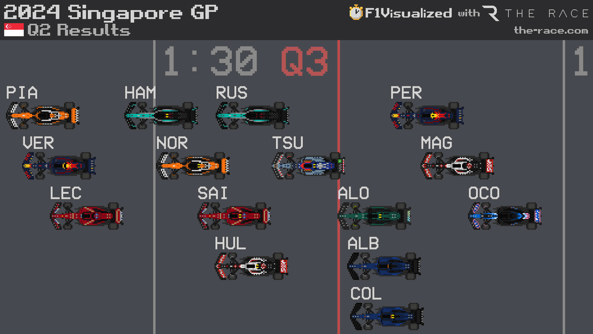 f1visualized's tweet image. 2024 #SingaporeGP 🇸🇬 Q2 Results
#F1 #Formula1