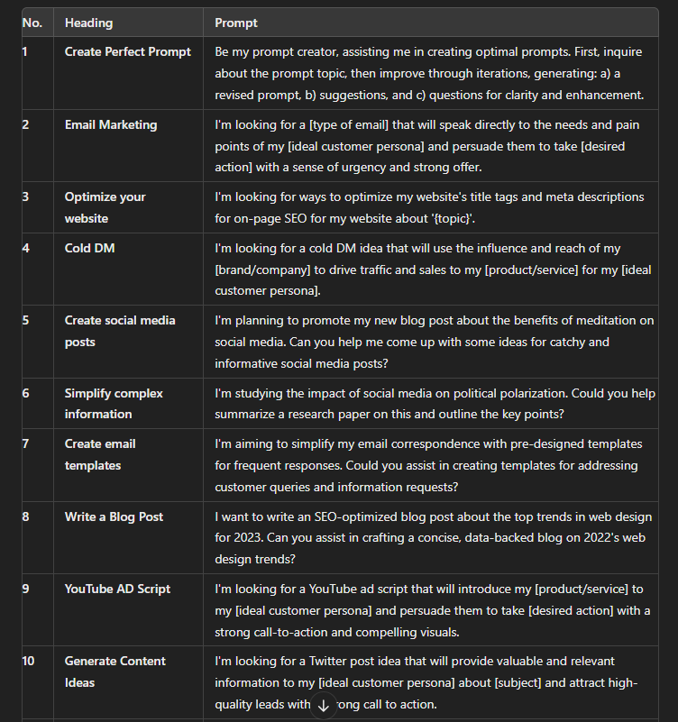 HeyAbhishek's tweet image. Copy and Paste these ChatGPT prompts to finish hours of work in seconds: