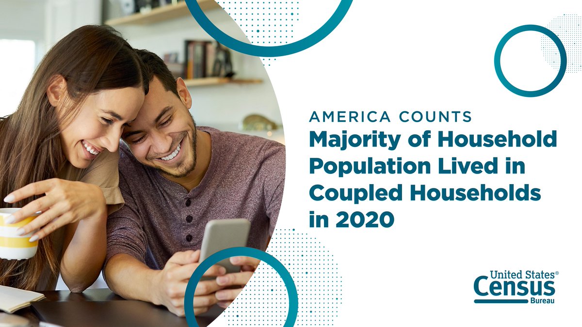 uscensusbureau's tweet image. #ICYMI: 🏠The share of coupled #households has decreased in recent decades, but new #2020Census data show people living in coupled households still made up the majority of the nation's household #population.

👉 census.gov/library/storie…

#AmericaCounts