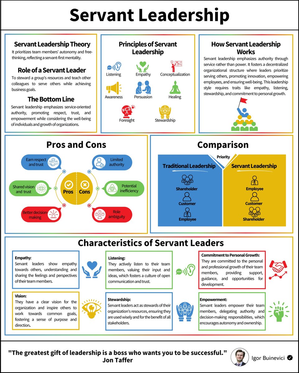 Igor_Buinevici's tweet photo. What is the No. 1 employee benefit no one is talking about?

It's undeniably having a great manager who is a real leader.

Be the manager you always wished you had. https://t.co/bYqZFZY2Ru