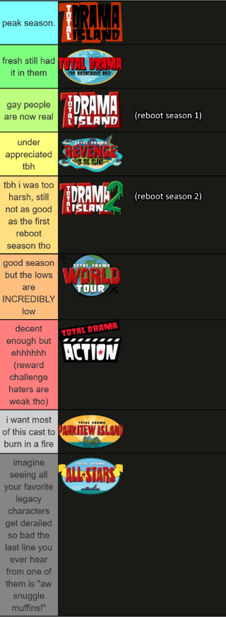 ScorpionsShed's tweet photo. total drama season ranking https://t.co/sr62LdpBzA