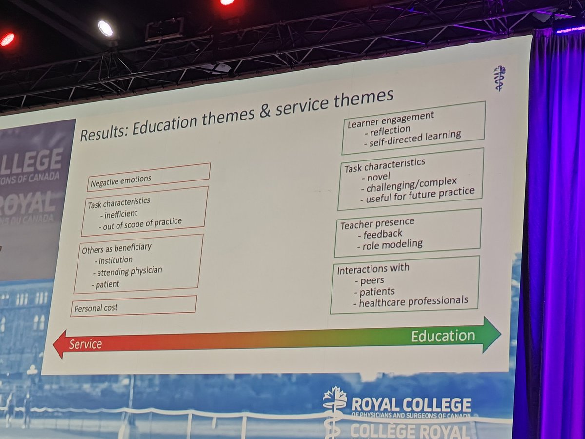 Brandon Tang (@drbrandontang) on Twitter photo Why do internal medicine residents perceive certain activities as service vs learning?
#ICRE2024 <a href="/ICREConf/">International Conference on Residency Education</a>
Key themes that increase perceptions of service:
- Personal sacrifice
- Others as beneficiary
Such an important question and conversation
<a href="/toliopoulos/">Penny</a> Why do internal medicine residents perceive certain activities as service vs learning?
#ICRE2024 <a href="/ICREConf/">International Conference on Residency Education</a>
Key themes that increase perceptions of service:
- Personal sacrifice
- Others as beneficiary
Such an important question and conversation
<a href="/toliopoulos/">Penny</a>