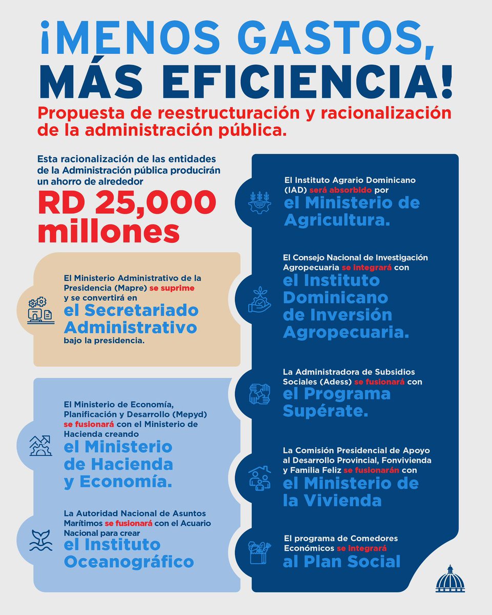 DarioAlexander1's tweet image. Si en algo todos estamos de acuerdo es en que no puede haber reforma fiscal si antes no hay una verdadera reforma institucional.
#ReformaqueTransforma