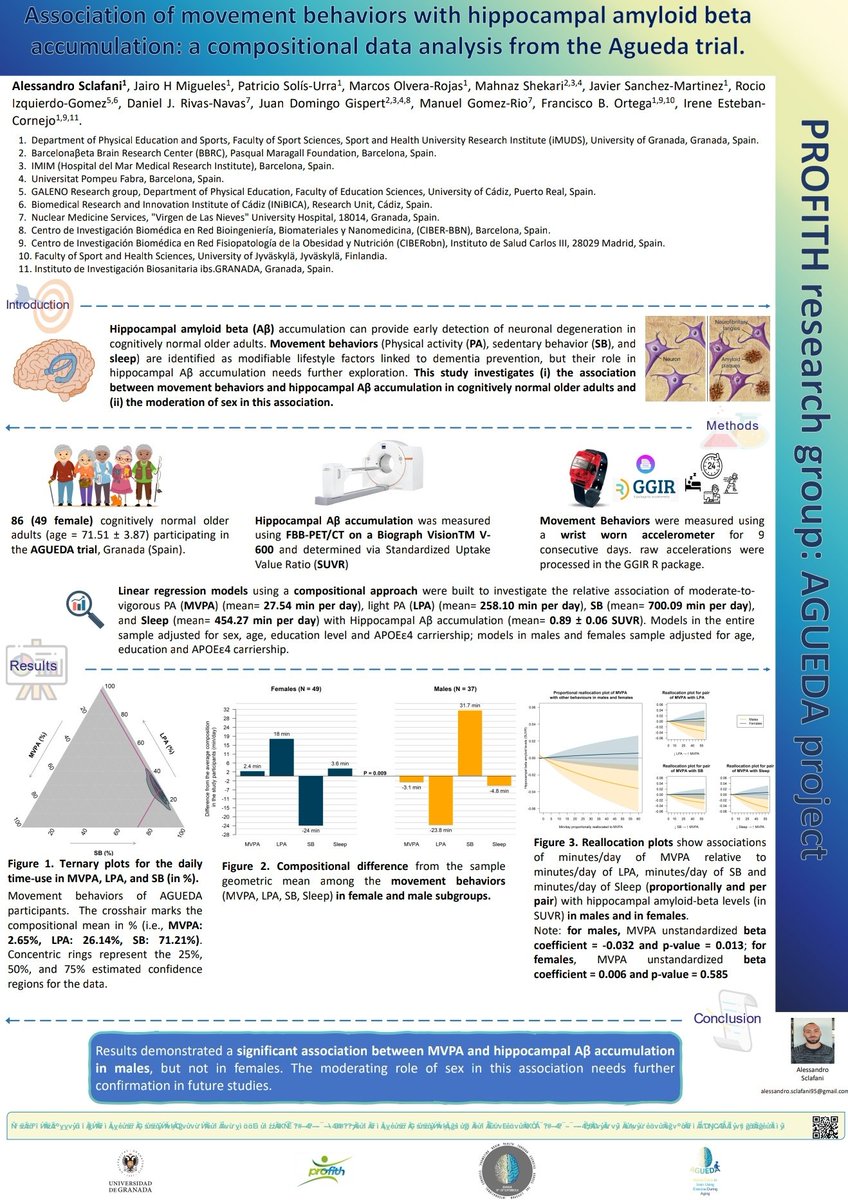 Ale_sclafani's tweet photo. Thanks to @bhecongress for the opportunity to share my preliminary results on the association between hippocampal beta amyloid levels and movements behaviors. It was a great pleasure partecipate in this amazing congress. See you in the next one! #bhe24 #brain #health #research https://t.co/goLWMQQkMn