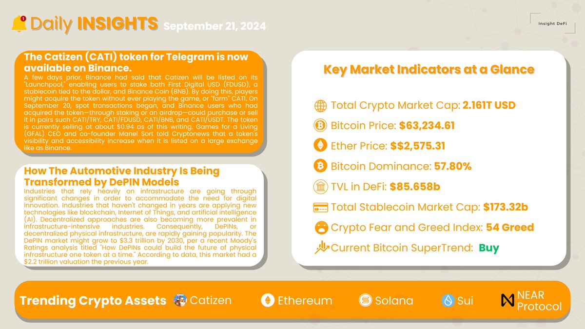 LNMSignal's tweet photo. Daily Crypto Insights Here💡

Follow us and get exclusive content through our German newsletter! 👇
https://t.co/iwwigKcMEK

#eth 📷#fantom #catizen #depin #bullmarket #bearmarket #defi📷#btcprice #cryptotrends #markettrends #btc #sol #eth #cryptomining #near https://t.co/UThaNe5ANr