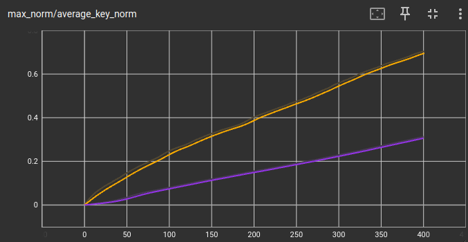 I'm glad that the community has tested and found that AdamwScheduleFree on Flux is much better than Adamw, in line with my test results.
ScheduleFree series is now in the SD3 branch of kohya trainer, if you want to try a new way you can give it a try.
github.com/kohya-ss/sd-sc…