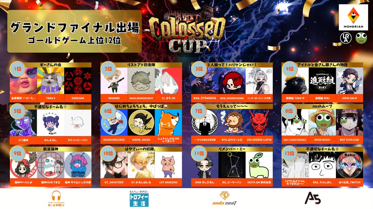 ⭐️ゴールドゲーム全試合終了⭐️
コロッセオカップ-ゴールドゲーム- は終了しました！

上位12チームはグランドファイナルへの出場権を獲得！👏
気になる上位12チームを発表！

皆様おめでとうございます！✨

明日はシルバーゲーム⚔️
21:50公式配信予定です！

#コロッセオFN 
#フォートナイト