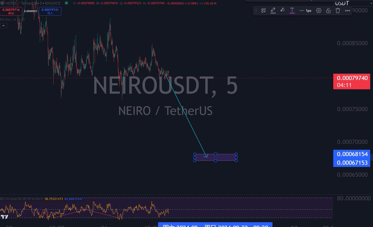 davisolis00's tweet photo. 玩个山寨 最近很火的土狗 neiro
方向：空 价格：现价（0.0007974)
$NEIRO 
#NEIROETH
#meme币 https://t.co/BkRuunvRLz