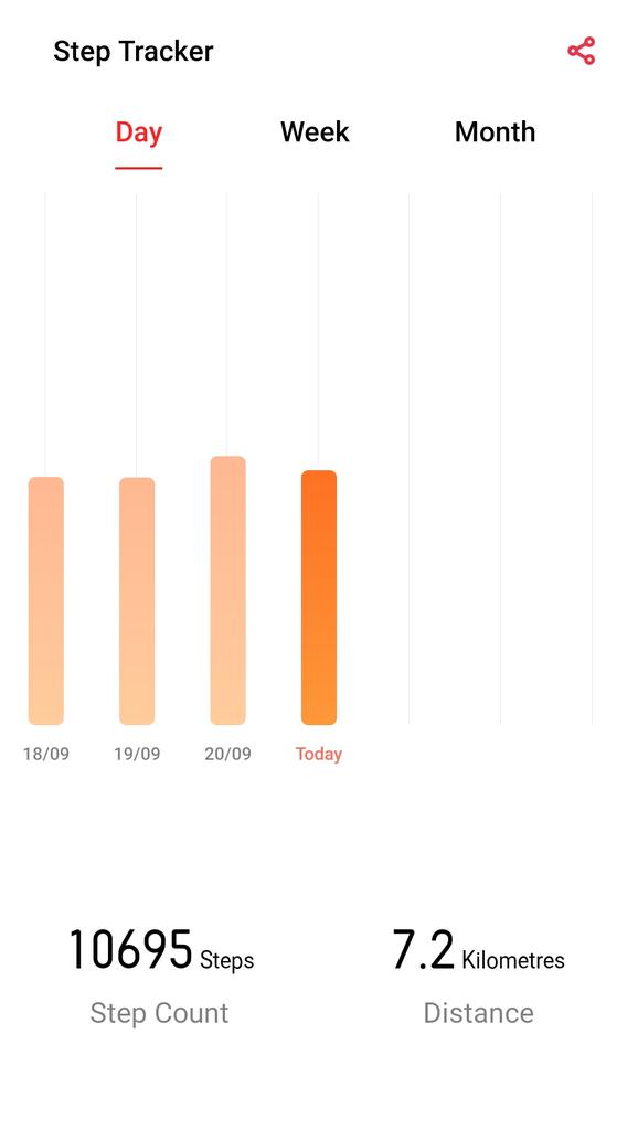 FitFinHacker's tweet photo. Day 11 : 10,000 Steps Done β
π―
#fitnes #FitnessJourney #gymlife #fitnessaddict #gym #gymmotivation #fitworld #hamster #IndVsBan #wwfc https://t.co/xVCOW09Ew1