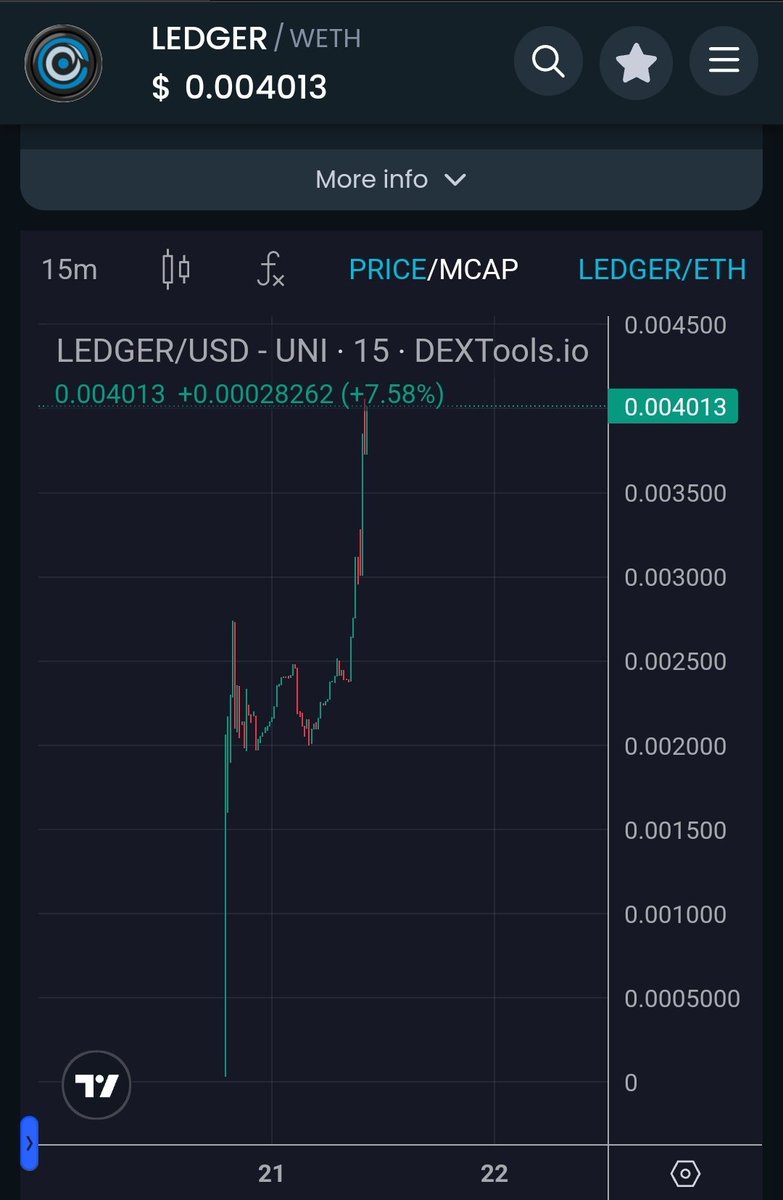 CrimsonCreator2's tweet photo. ATH after ATH being smashed at @LedgerAI_Aura if your not in now is your warning. https://t.co/PO0M7wuZ8x