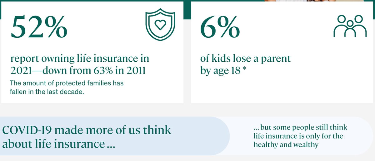 Felixishim's tweet photo. Life is full of surprises, and while we can't predict the future, we can certainly prepare for it. Life insurance quote could bring peace of mind to you and your loved ones? Get life insurance qoute online with no medical exams #LifeInsurance #PeaceOfMind https://t.co/K0SQdoGXE0 https://t.co/ZMnp4FBBCZ