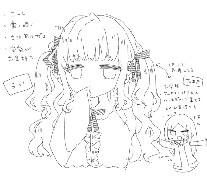 よくわかんない女女の相関図を作ってしまった
#創作 