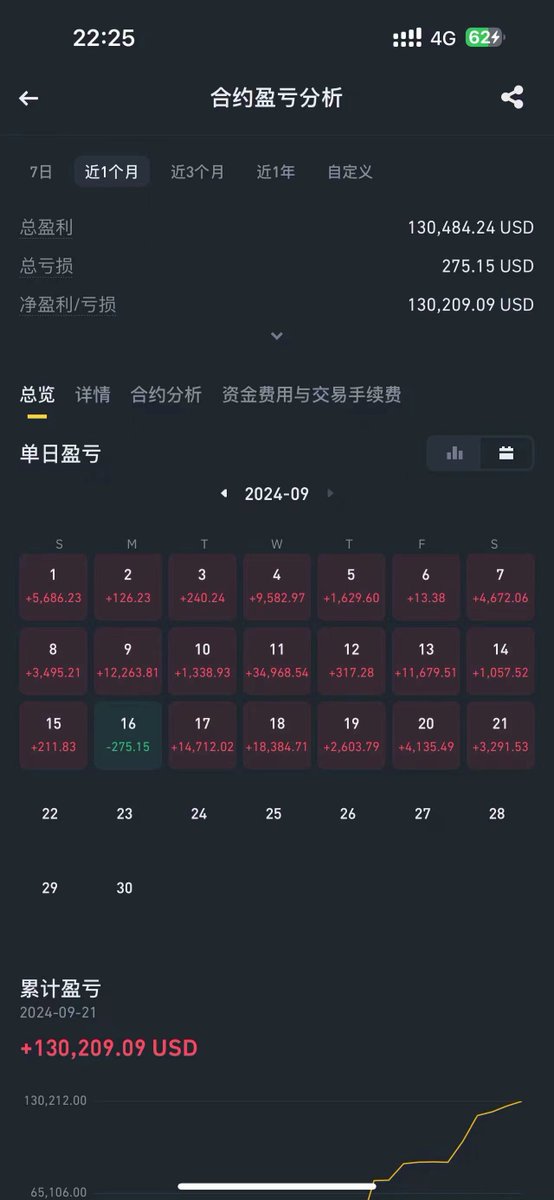 Crypto_Hdy's tweet image. 更新更新野鸡交易员的交易日志🍺

$BTC $RATS #web3 #技术分析