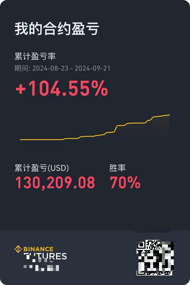 Crypto_Hdy's tweet image. 更新更新野鸡交易员的交易日志🍺

$BTC $RATS #web3 #技术分析