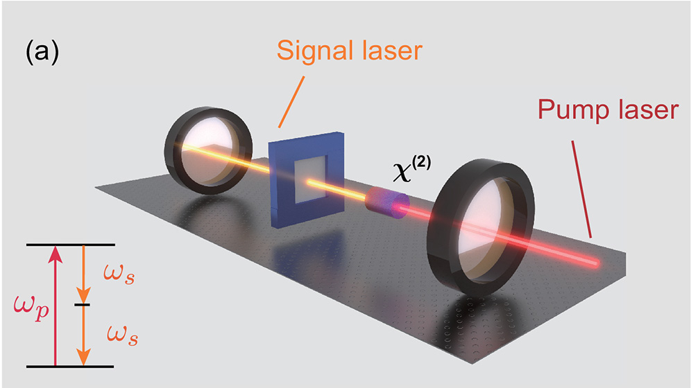 OpticaPubsGroup's tweet photo. Via #OPG_OpticaQ: Squeezing-enhanced quantum sensing with quadratic optomechanics https://t.co/MKi2PTHKKi #QuantumNoise #SqueezedStates https://t.co/Jdxx9Uaaye