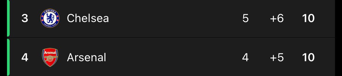 Óskar Páll Davíðsson (@goggarinn) on Twitter photo 