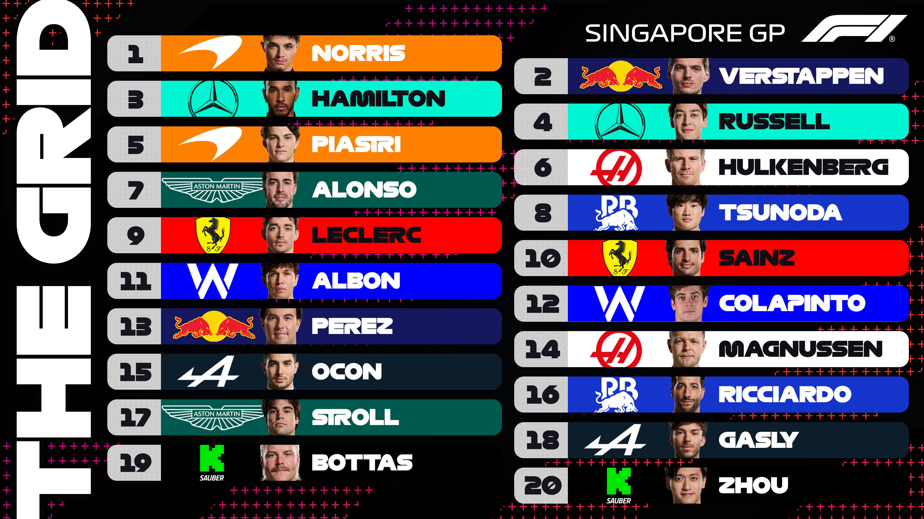 griglia gp singapore
