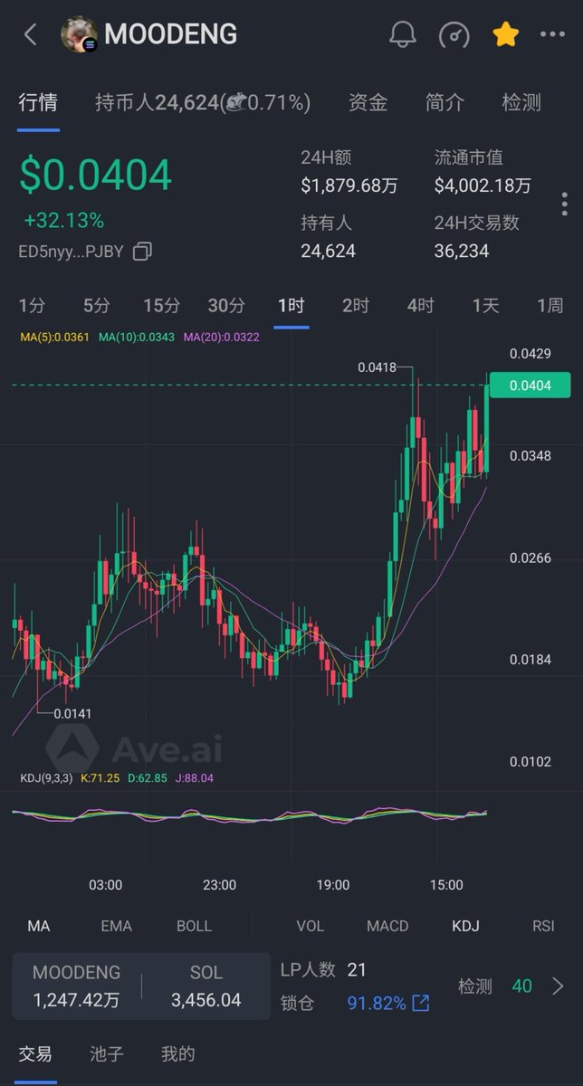 magnolia tweet media