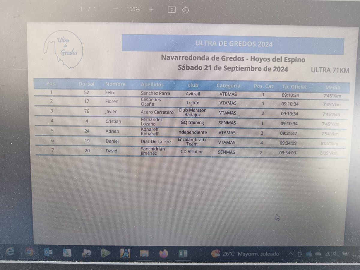 Ultra de Gredos tweet media