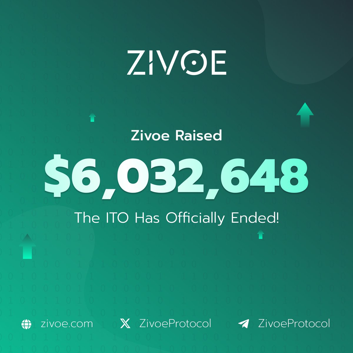 ZivoeProtocol's tweet photo. 🥳The Initial Tranche Offering Is Officially Over!

The last 30 days were absolutely amazing and as a community we raised over $6 Million to help combat predatory high-interest lending! 

As a HUGE thank you to everyone who participated in the #ITO, we are excited to be airdropping you $ZVE! 

Details on how to claim your $ZVE, $zSTT, and $zJTT 👇🏽