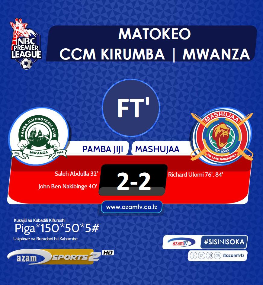 azamtvtz's tweet image. #NBCPL Mashujaa wamegoma……Pamba mechi tano bila ushindi…..

FT: Pamba Jiji 2-2 Mashujaa FC

Endelea kula burudani ya boli LIVE kwenye chaneli zote za #AzamSports

#NBCPremierLeague #LigiKuuYaNBC #NBCPL #NBCPLUpdates #SisiNiSoka #PambaJiji #MashujaaFC #PambaJijiMashujaa