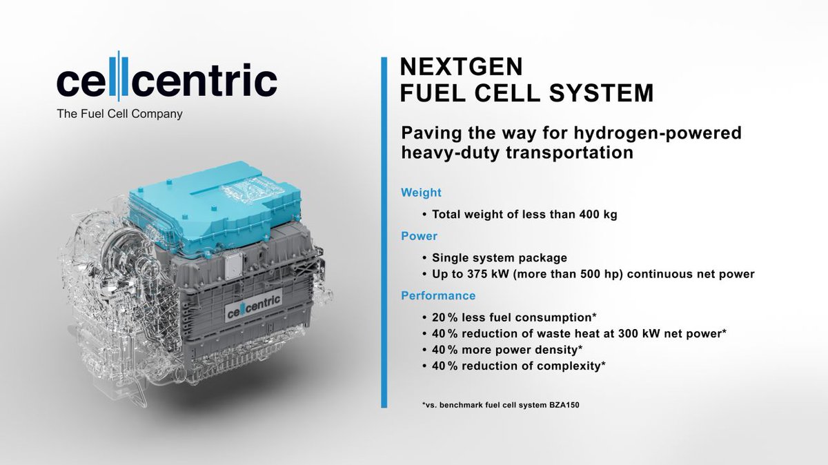 fuelcellsworks's tweet image. Revolutionizing heavy-duty transport, cellcentric unveils a groundbreaking 400Kg, 500+ HP #fuelcell at IAA Transportation. A monumental leap towards sustainable logistics!

 fcw.sh/WQqfaJ

#cellcentric #VolvoGroup #DaimlerTruck #FuelCells #HydrogenNow  #H2 #Hydrogen