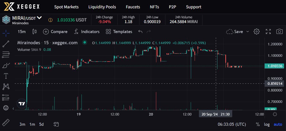 OnyxWrLd's tweet image. This is @MiraiNode trading chat on @xeggex
#MiraiNode #xeggex #nicechart #cryptochart #Faucets #NFTs #SpotMarkets #P2P