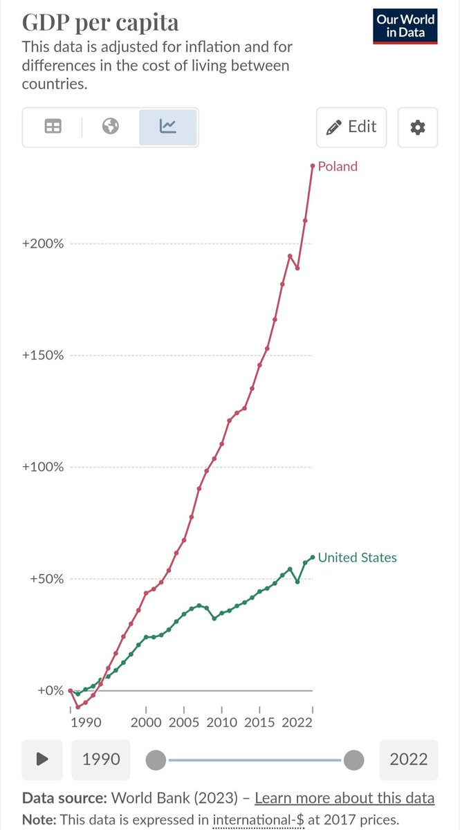 Has anyone seen a report or a paper explaining how Poland pulled this off?