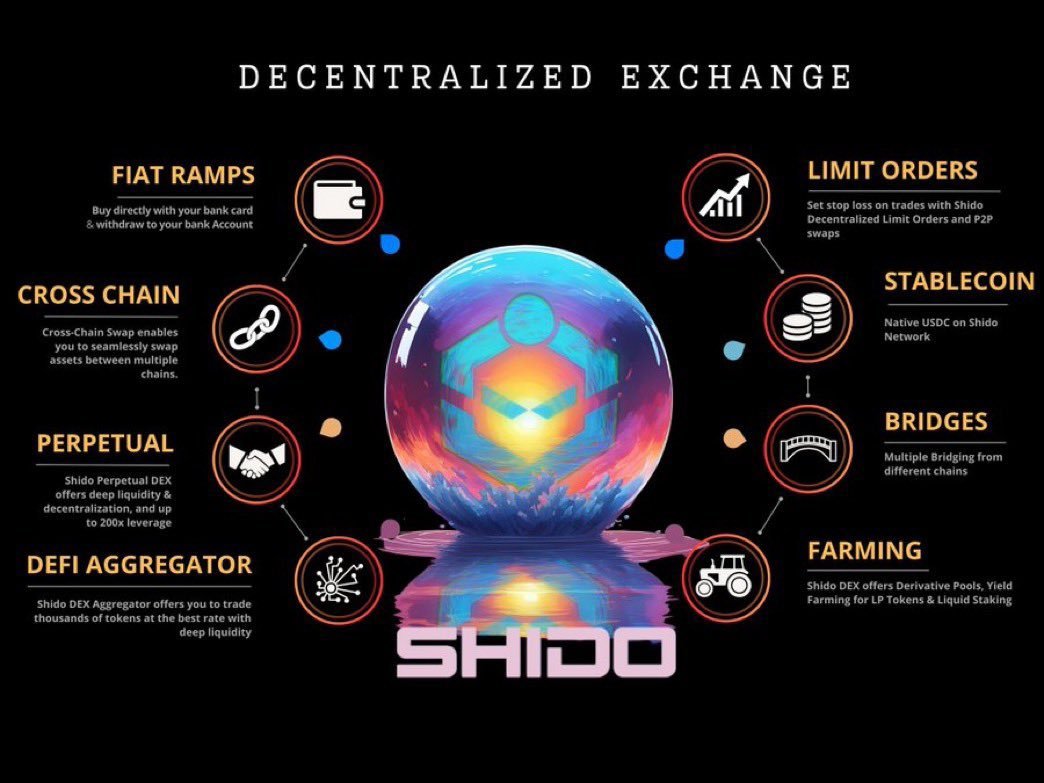 <a href="/gem_detecter/">🕵️GEM DETECTER🕵️</a> $Shido <a href="/shidonetwork/"></a>  is a very safe bet from here on now. Dex V3 is going to launch very soon, wouldnt sleep on this gem 📈📈