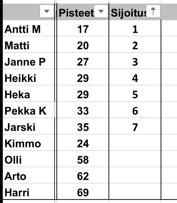 28. Känsä-ottelu kisattiin klassikkoareenalla Eltsussa. Märskystä alkanut perinne yhdistää yhä jengiä! Lajit 2024:
Moukari (5kg)
Kiekko (1kg)
Keihäs (600g)
Vauhditon pituus 
Kuula (4kg)
Vauhditon 10-loikka
Maastojuoksu 1,3km
#känsäottelu #märsky #yleisurheilu