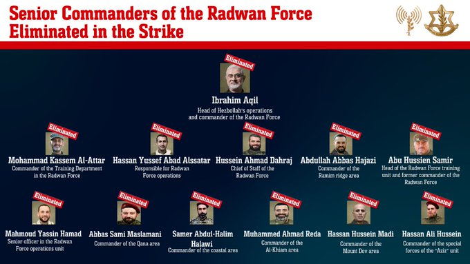 AstuteGaba's tweet photo. LEBANON
BREAKING Israel has eliminated the entire senior command of Hezbollah's Radwan force, around 20 people, in the air raid.
#Lebanon #iran #IDF #explosion #Hungary #GoldApollo #TAIWAN #Europe #Germany #MiddleEast #MojtabaAmani #explosion #HassanNasrallah #Pagers #News #Israel #Lebanon #Hamas #Iran #News #Islam #RadicalIslam #AlleyesonBalls #HassanNasrallah