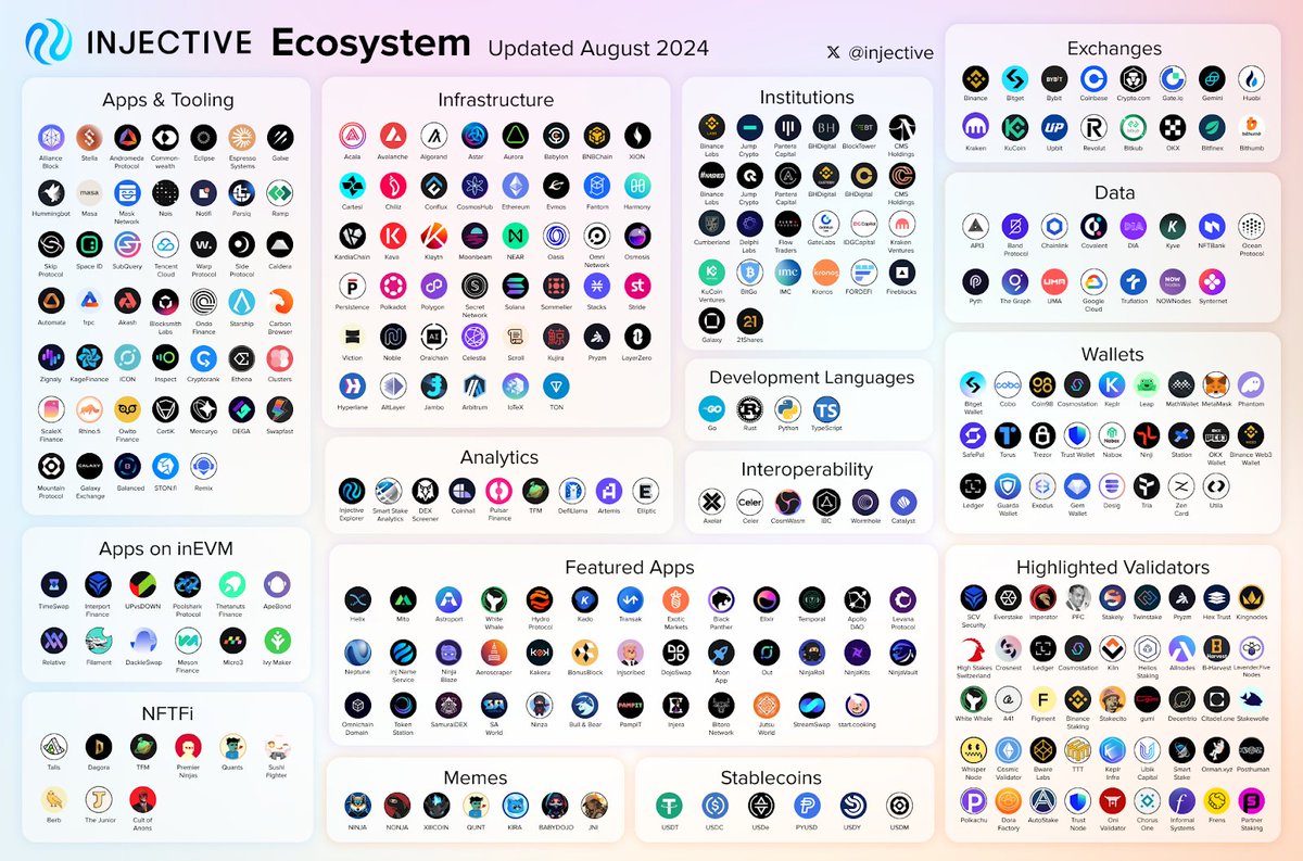 Picture perfect,......
$INJ say cheese 📷

Growth is imminent with <a href="/injective/">Injective 🥷</a>