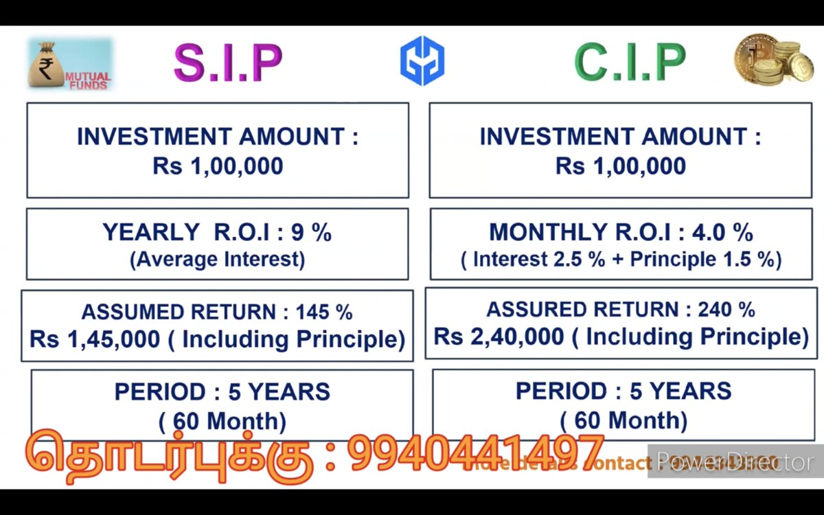Hi folks, let me introduce Crypto Investment Plan (CIP). Wife side relative  approached my friend with CIP proposal in Beldex crypto coin. 4% monthly  interest - recovers capital in 25 months -